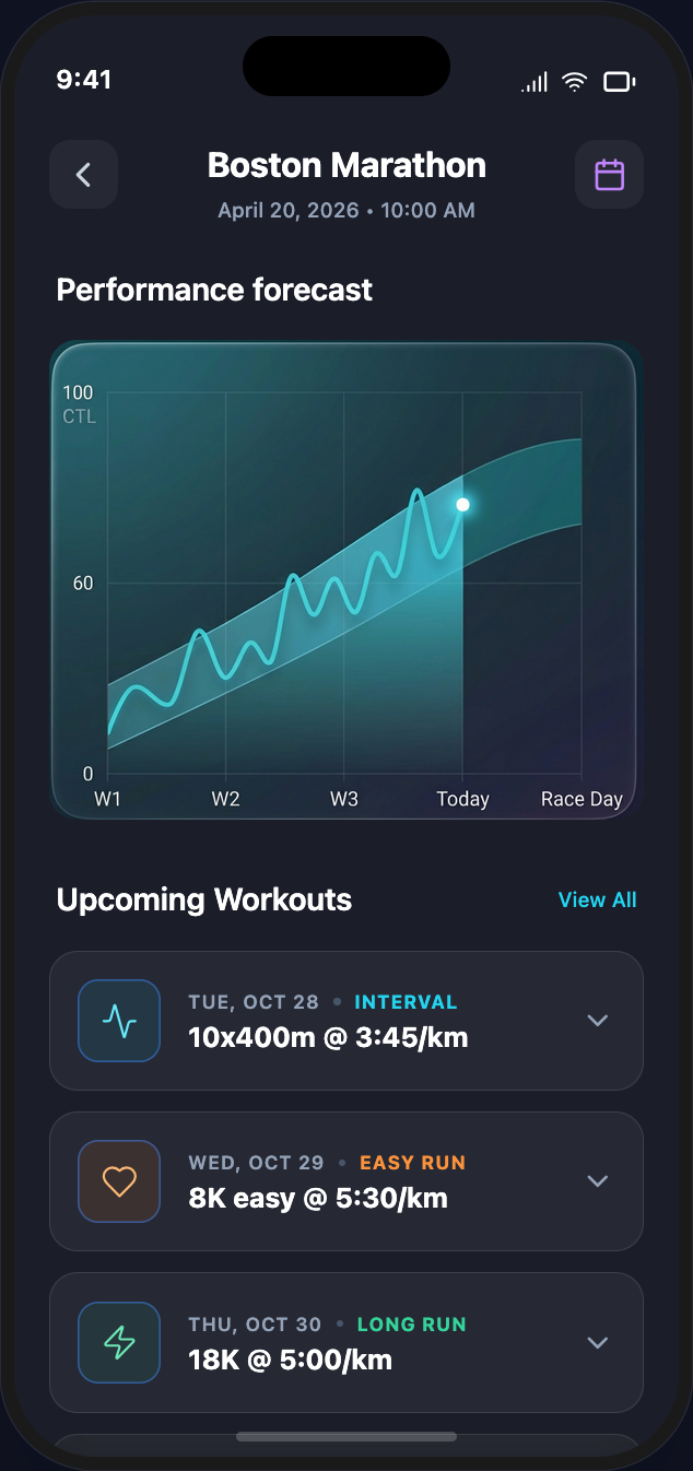 Plan Adaptation in Action